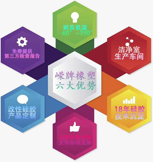 六大（dà）優勢（shì）